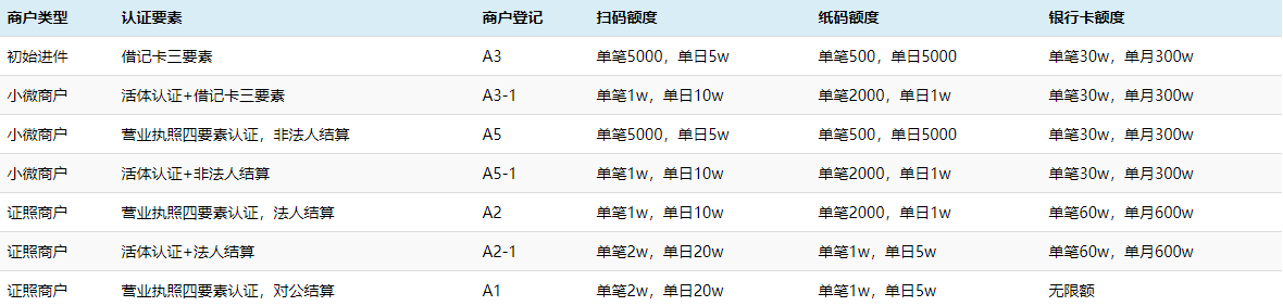 拉卡拉电签POS-拉卡拉POS机申请办理