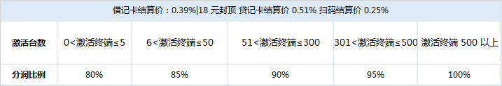 拉卡拉电签POS机招商政策-拉卡拉POS机申请办理